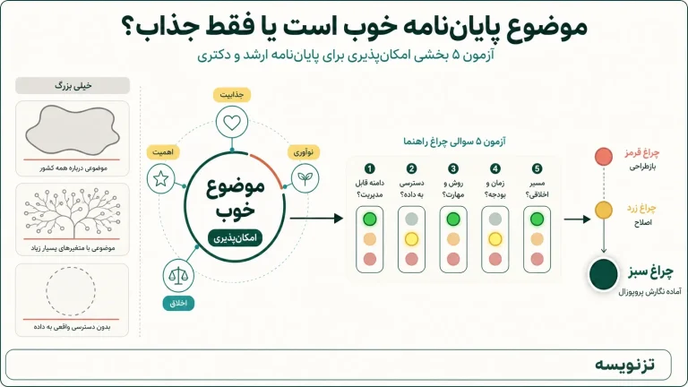 موضوع پایان نامه کاربردی است یا فقط جذاب؟ آزمون امکان پذیری