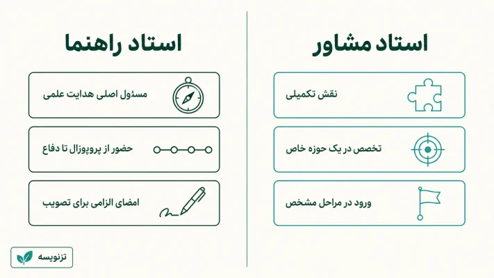 تفاوت استاد راهنما و استاد مشاور