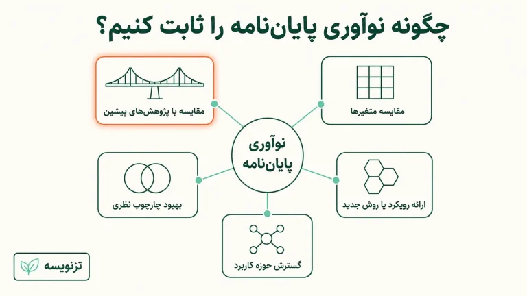 چگونه نوآوری موضوع پایان نامه را ثابت کنیم؟